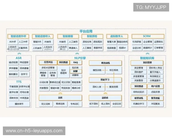智能训练平台商业化案例频出，教练采纳率上升