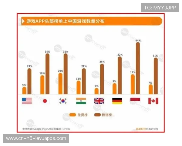 传播加速覆盖更广人群（436 ）