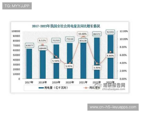 成绩提升📈稳定增长